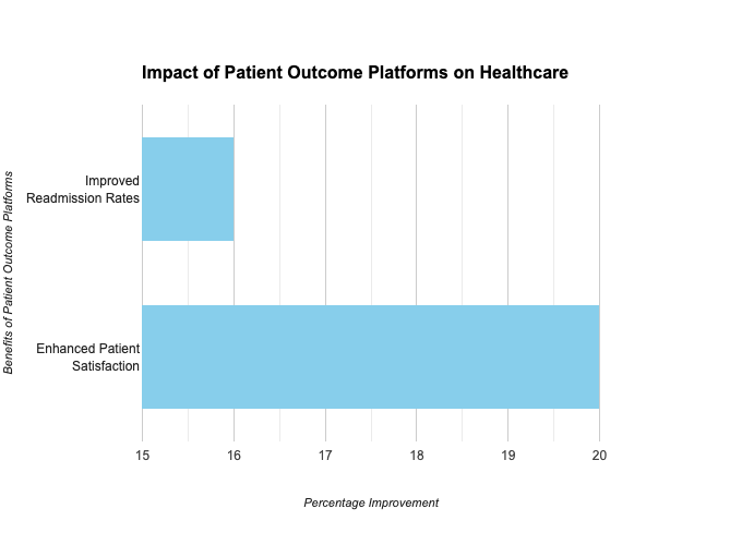 Unlocking Better Care