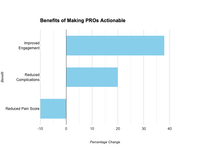 Unlocking Better Care